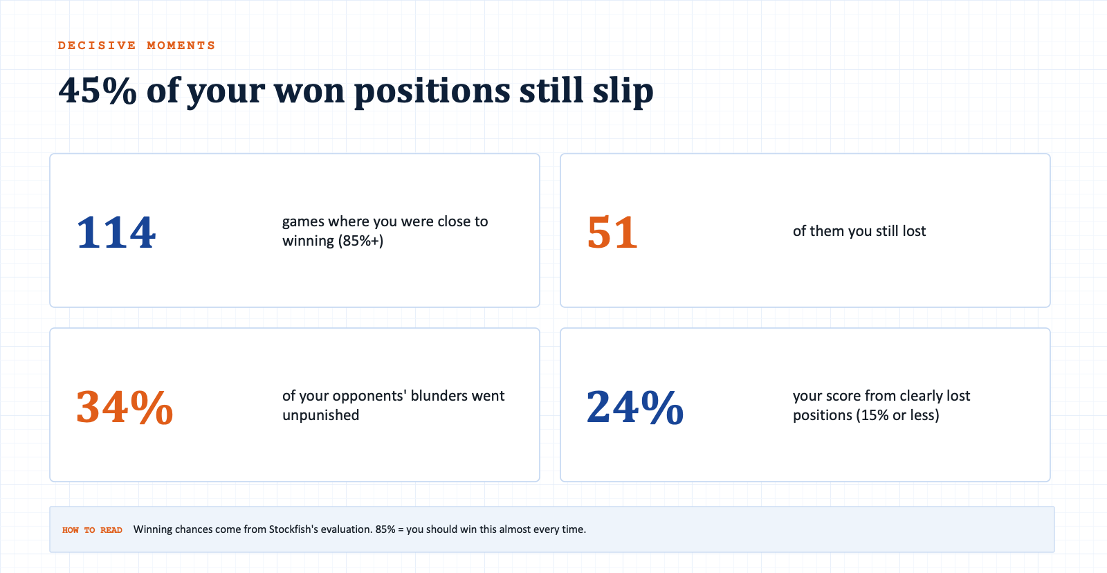 Slide: decisive moments – won positions that still slipped
